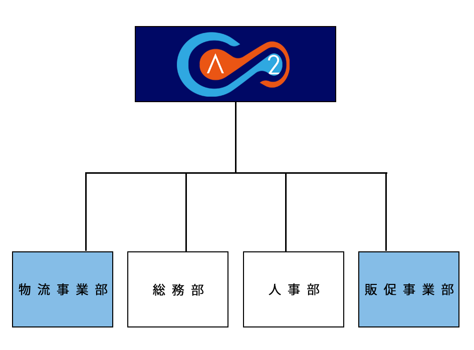 組織図